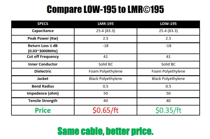 compare-low-195-to-lmr-195.jpg compare-low-195-to-lmr-195.jpg