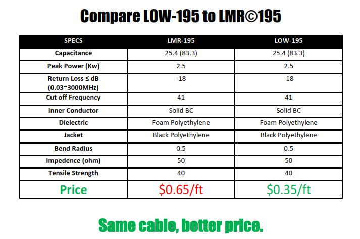 compare-low-195-to-lmr-195.jpg