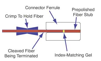 LC field fiber optic connector specifications picture LC field fiber optic connector specifications picture